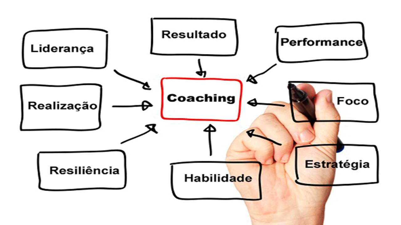 estilo-de-liderança-lider-coach